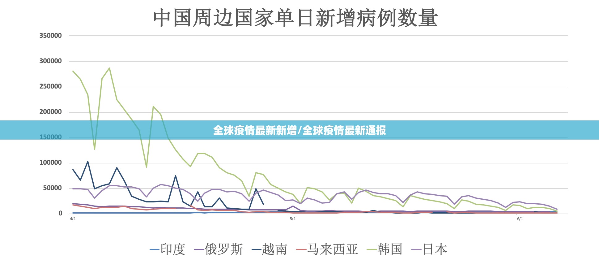 全球疫情最新新增/全球疫情最新通报
