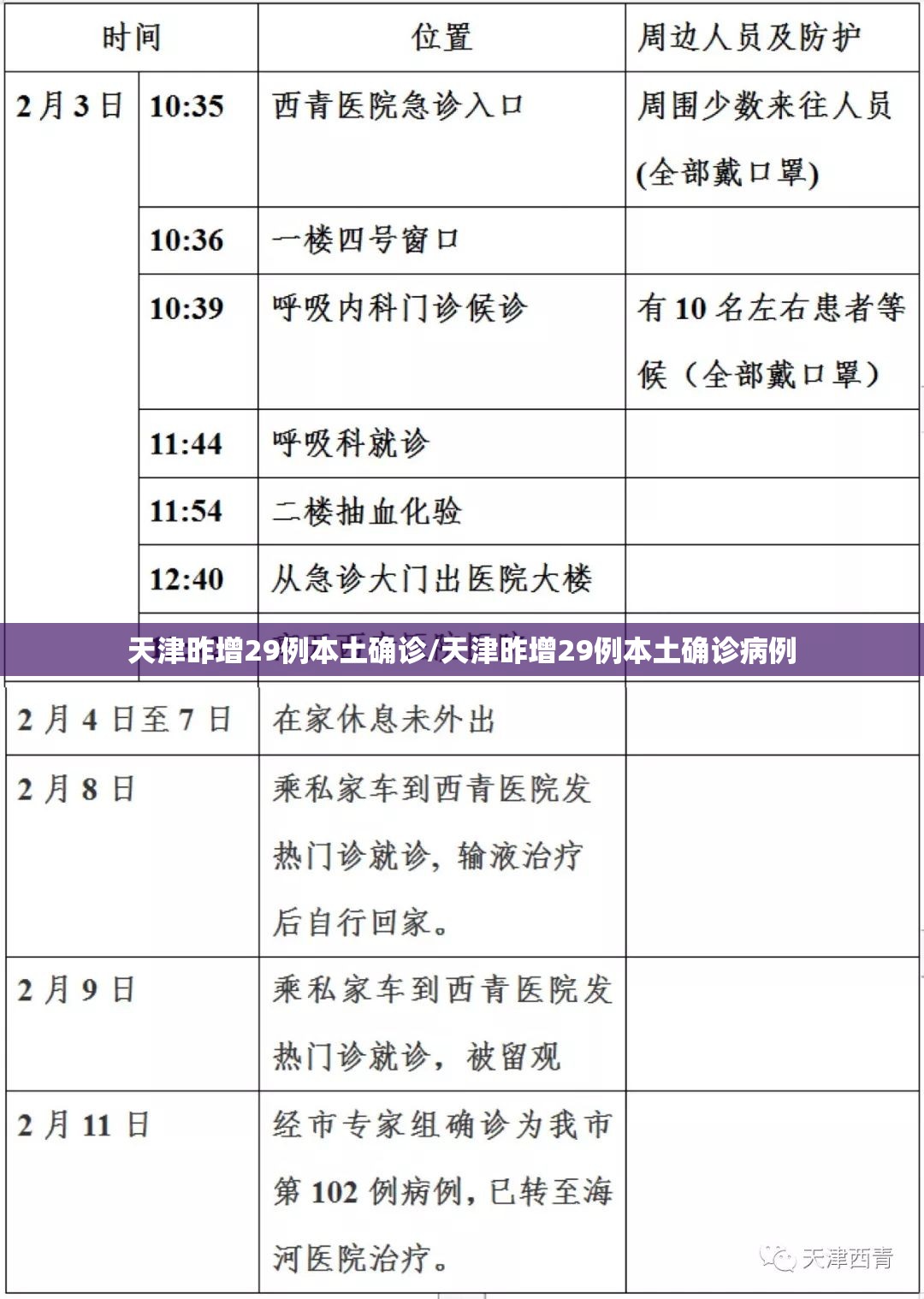 天津昨增29例本土确诊/天津昨增29例本土确诊病例 天津昨增29例本土确诊/天津昨增29例本土确诊病例
