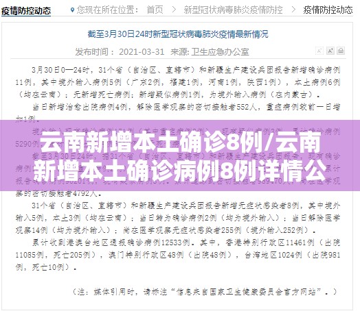 云南新增本土确诊8例/云南新增本土确诊病例8例详情公布 云南新增本土确诊8例/云南新增本土确诊病例8例详情公布