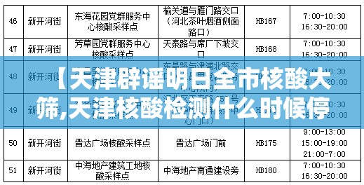 【天津辟谣明日全市核酸大筛,天津核酸检测什么时候停止】 【天津辟谣明日全市核酸大筛,天津核酸检测什么时候停止】