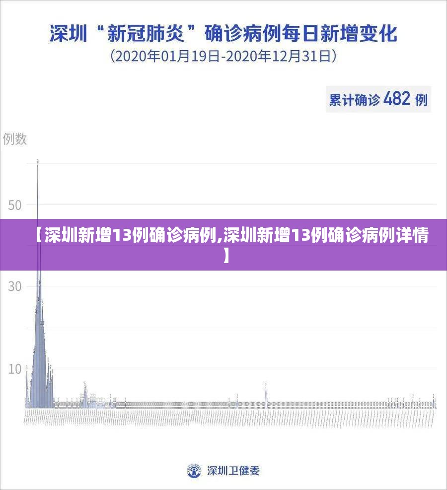 【深圳新增13例确诊病例,深圳新增13例确诊病例详情】 【深圳新增13例确诊病例,深圳新增13例确诊病例详情】