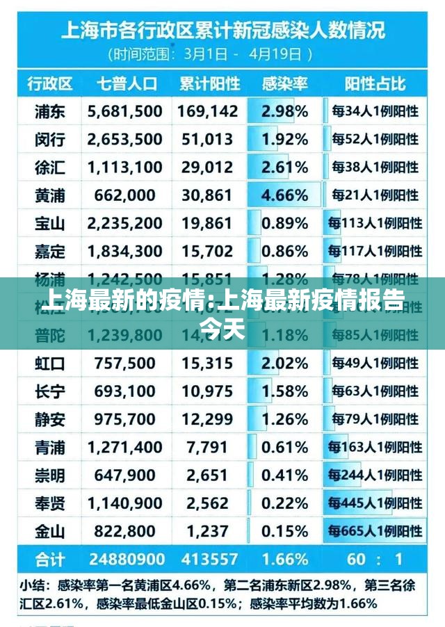 上海最新的疫情:上海最新疫情报告今天 上海最新的疫情:上海最新疫情报告今天