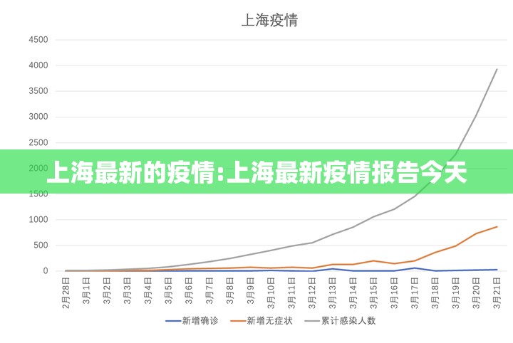 上海最新的疫情:上海最新疫情报告今天 上海最新的疫情:上海最新疫情报告今天
