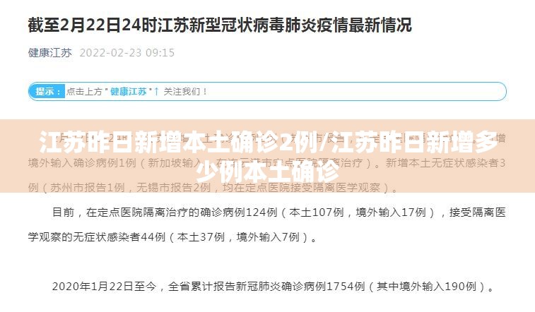 江苏昨日新增本土确诊2例/江苏昨日新增多少例本土确诊 江苏昨日新增本土确诊2例/江苏昨日新增多少例本土确诊