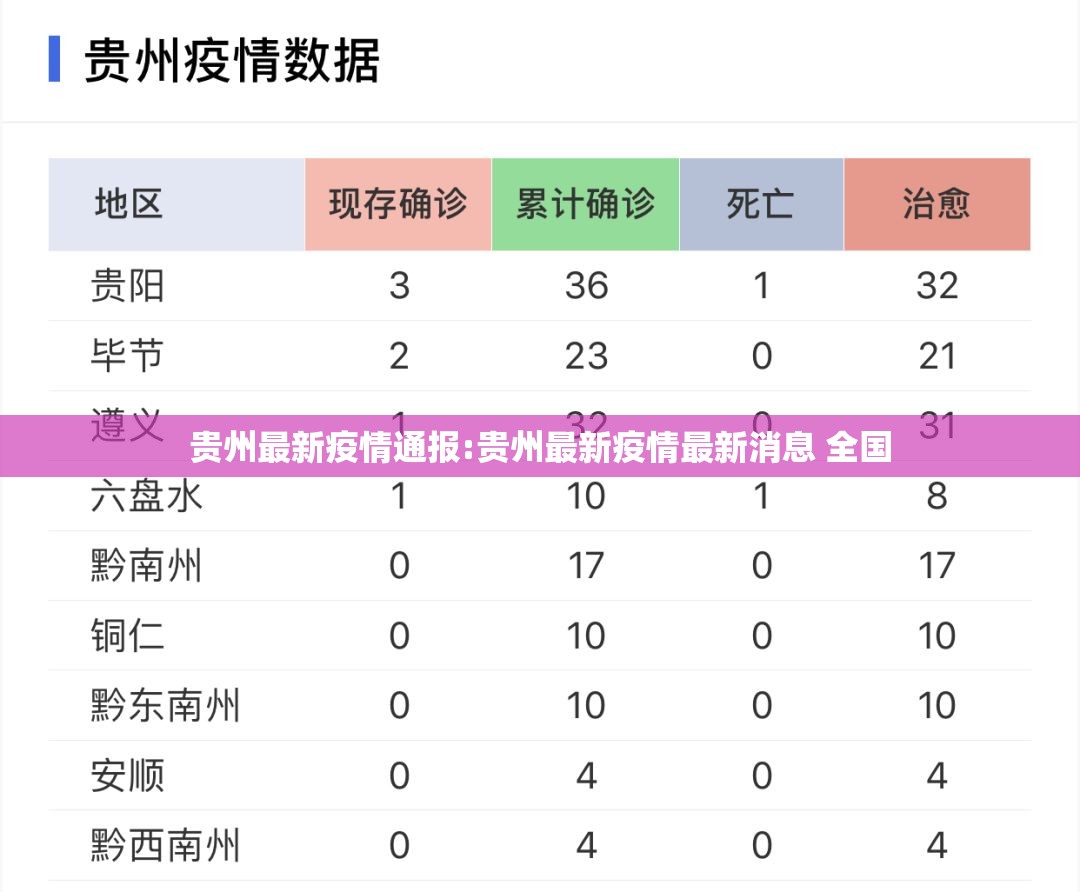 贵州最新疫情通报:贵州最新疫情最新消息 全国 贵州最新疫情通报:贵州最新疫情最新消息 全国