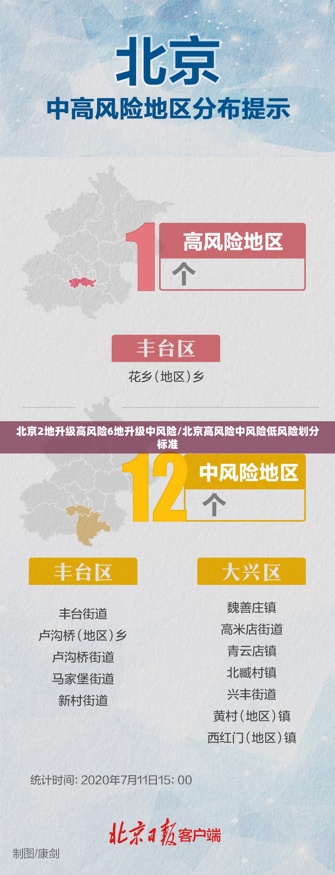 北京2地升级高风险6地升级中风险/北京高风险中风险低风险划分标准
