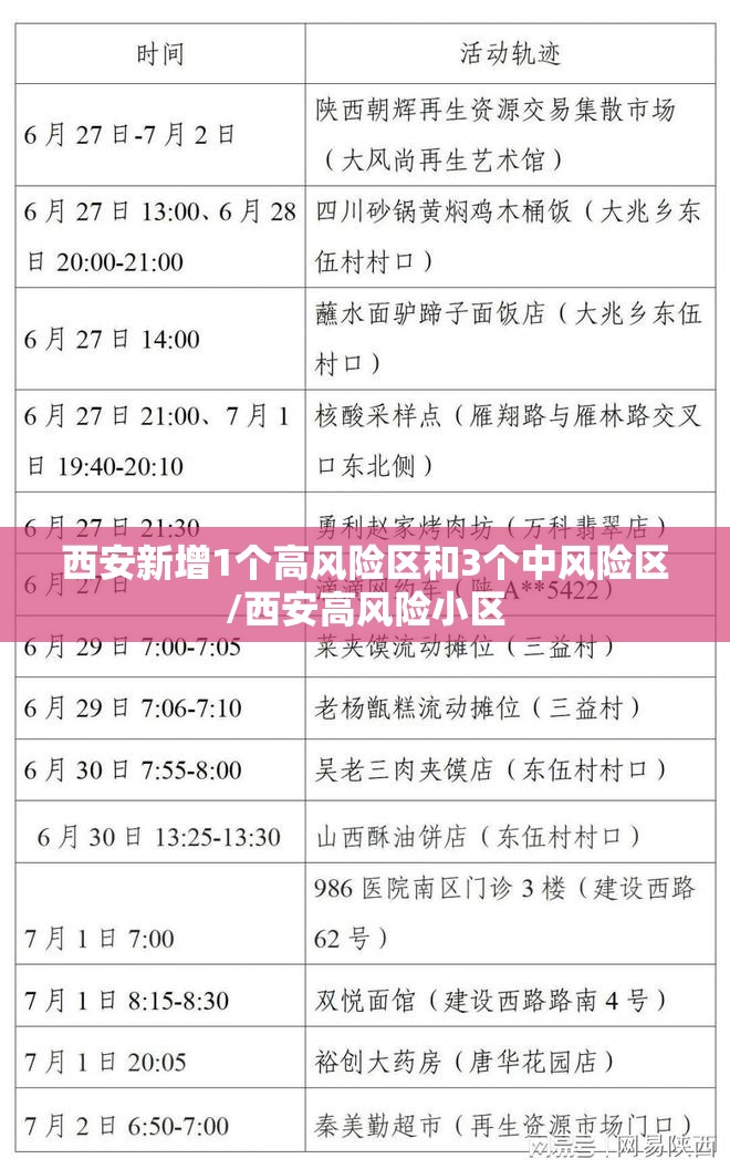 西安新增1个高风险区和3个中风险区/西安高风险小区 西安新增1个高风险区和3个中风险区/西安高风险小区