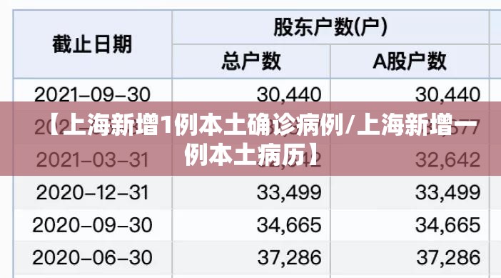 【上海新增1例本土确诊病例/上海新增一例本土病历】 【上海新增1例本土确诊病例/上海新增一例本土病历】
