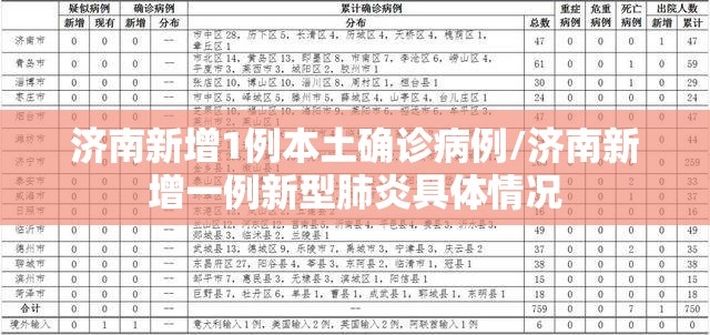 济南新增1例本土确诊病例/济南新增一例新型肺炎具体情况 济南新增1例本土确诊病例/济南新增一例新型肺炎具体情况