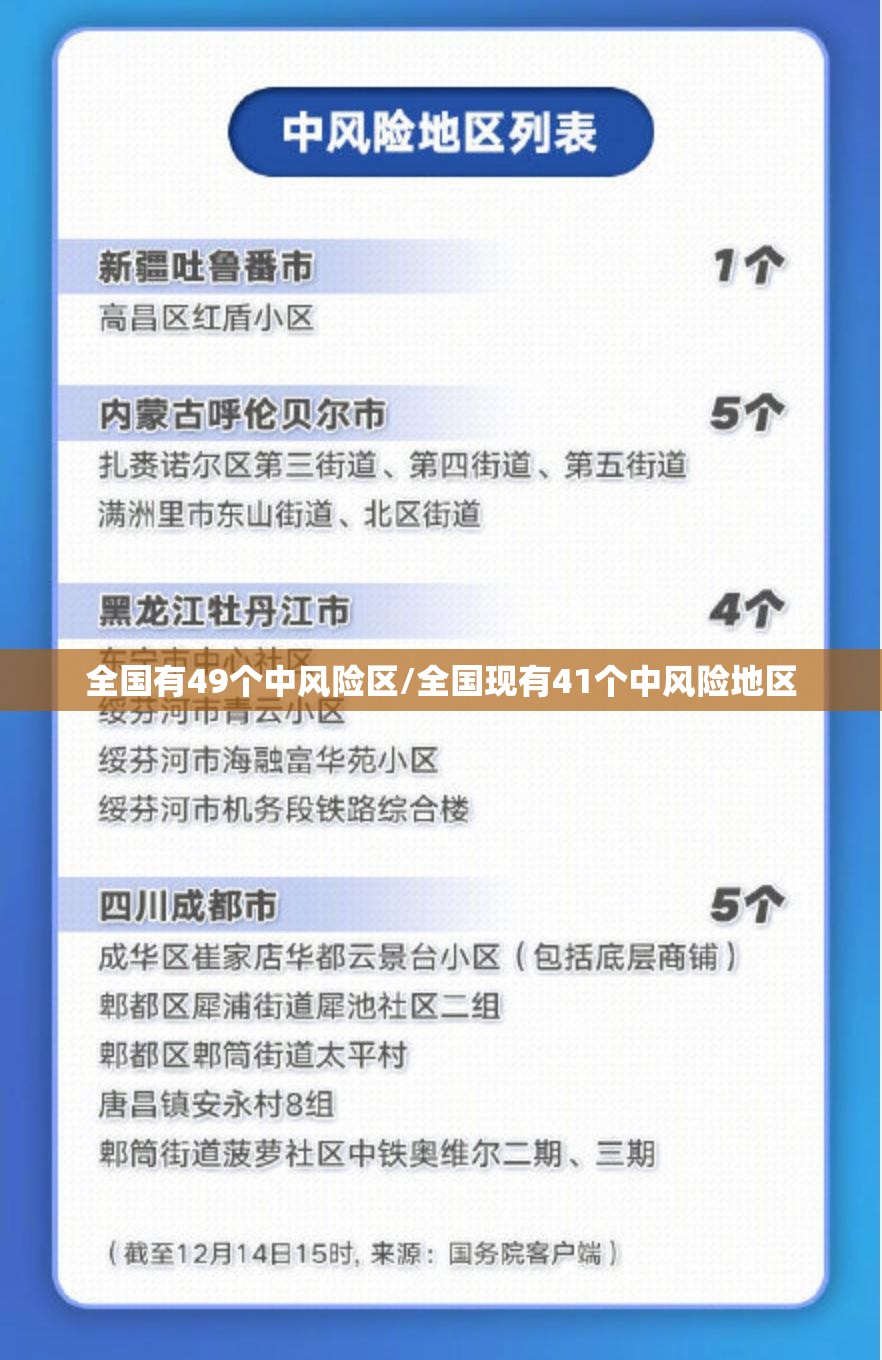 全国有49个中风险区/全国现有41个中风险地区 全国有49个中风险区/全国现有41个中风险地区