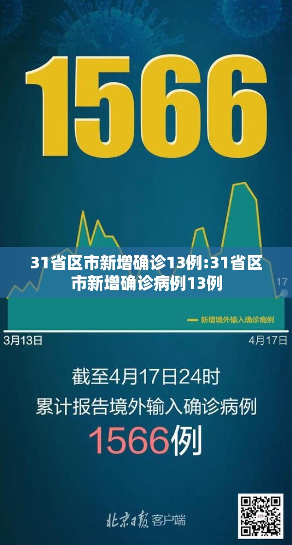 31省区市新增确诊13例:31省区市新增确诊病例13例 31省区市新增确诊13例:31省区市新增确诊病例13例