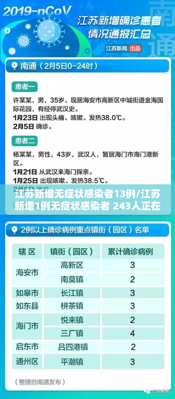 江苏新增无症状感染者13例/江苏新增1例无症状感染者 243人正在接受医学观察