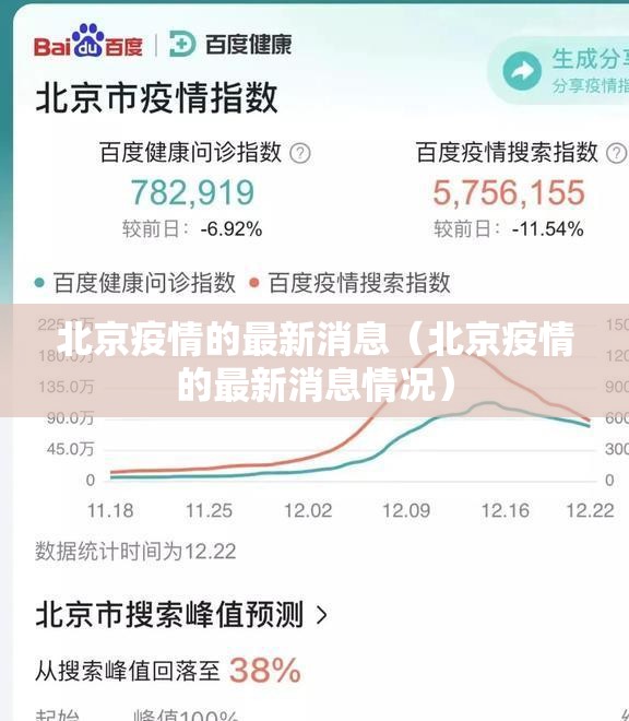 北京疫情的最新消息(北京疫情的最新消息情况) 北京疫情的最新消息(北京疫情的最新消息情况)
