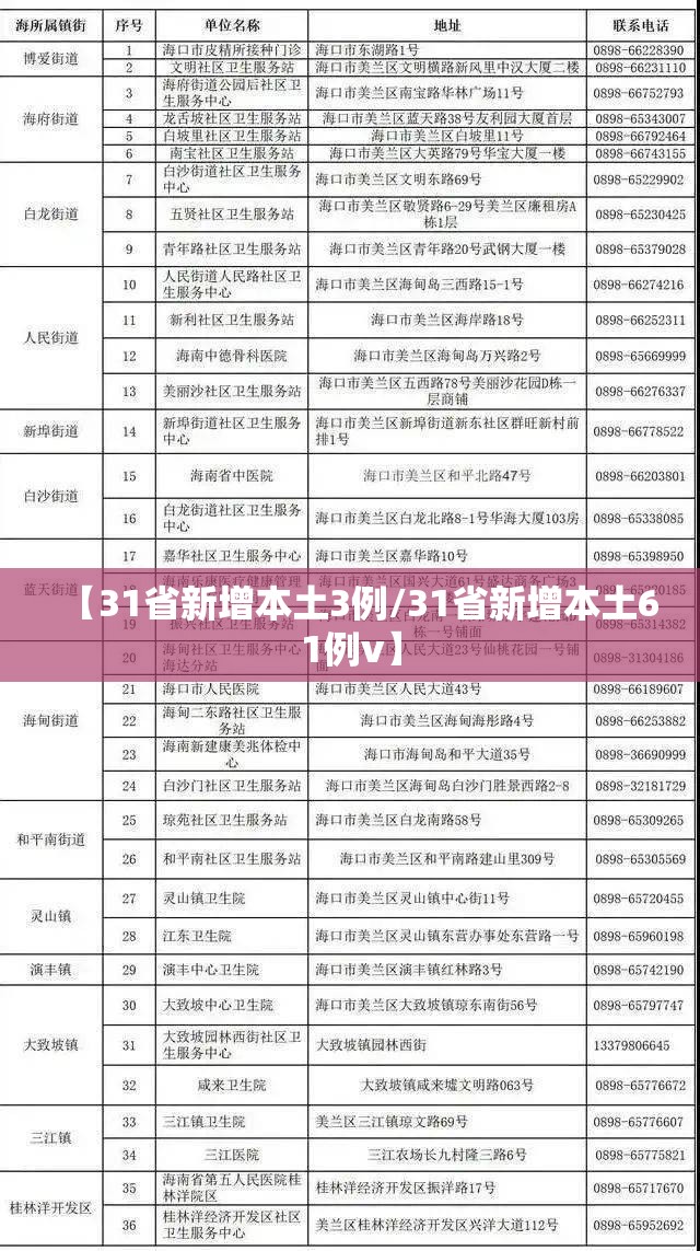 【31省新增本土3例/31省新增本土61例v】 【31省新增本土3例/31省新增本土61例v】