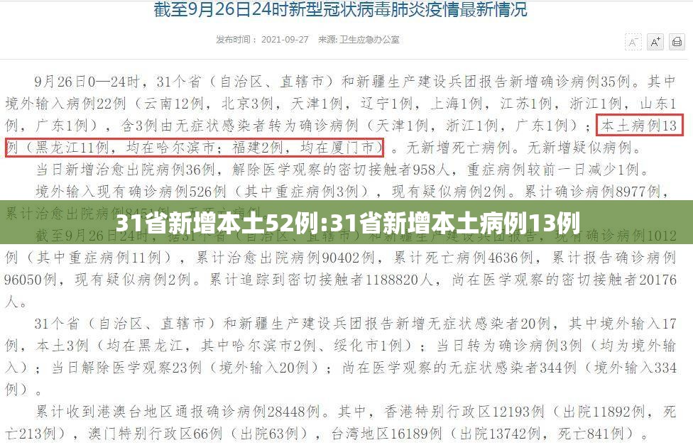 31省新增本土52例:31省新增本土病例13例 31省新增本土52例:31省新增本土病例13例