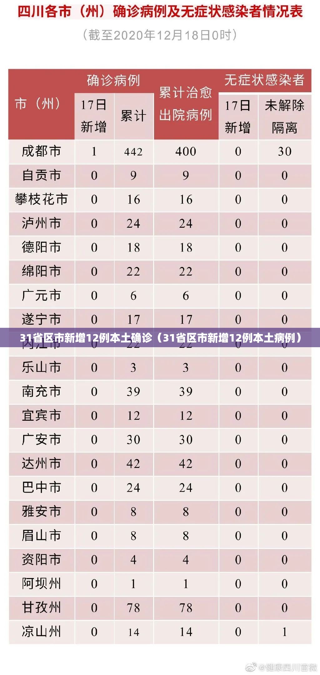 31省区市新增12例本土确诊（31省区市新增12例本土病例）
