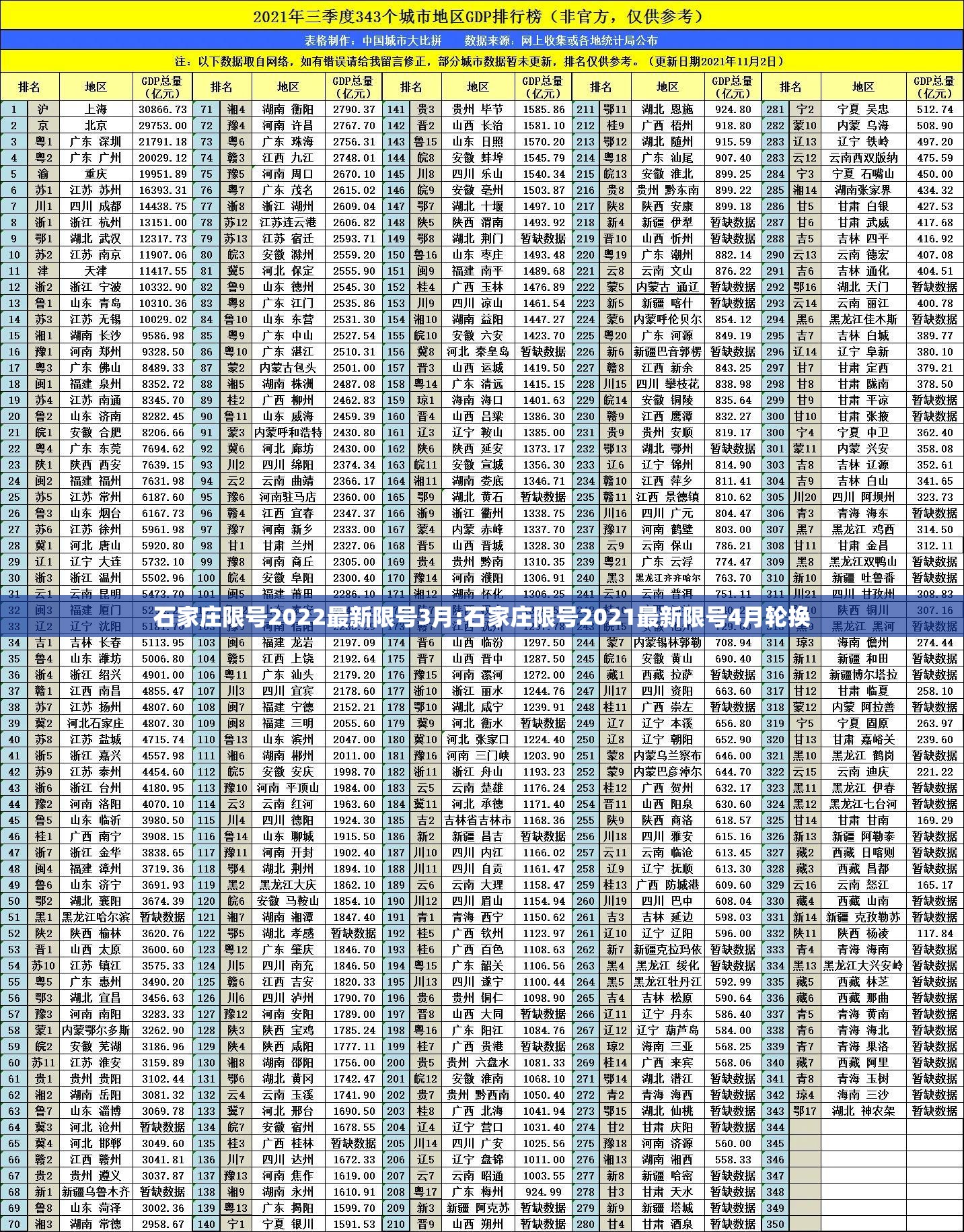 石家庄限号2022最新限号3月:石家庄限号2021最新限号4月轮换