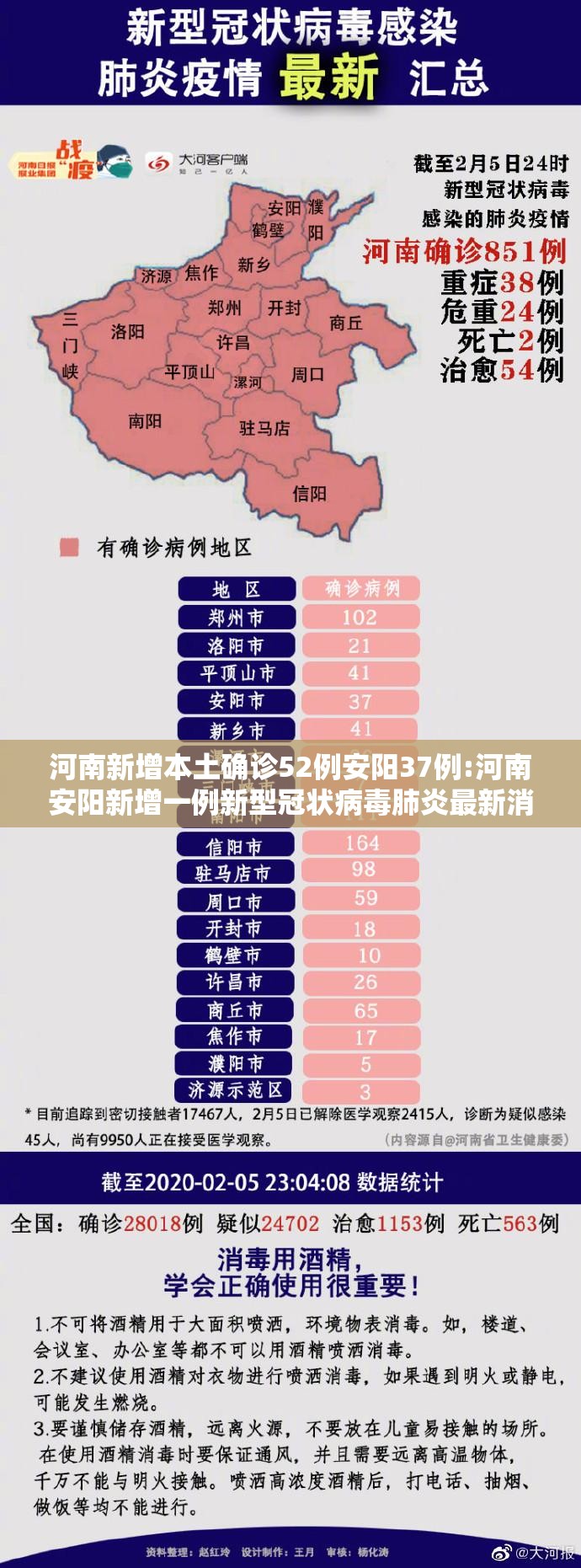 河南新增本土确诊52例安阳37例:河南安阳新增一例新型冠状病毒肺炎最新消息 河南新增本土确诊52例安阳37例:河南安阳新增一例新型冠状病毒肺炎最新消息