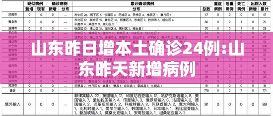 山东昨日增本土确诊24例:山东昨天新增病例 山东昨日增本土确诊24例:山东昨天新增病例