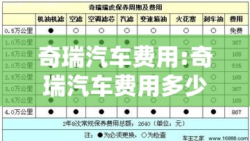 奇瑞汽车费用:奇瑞汽车费用多少 奇瑞汽车费用:奇瑞汽车费用多少