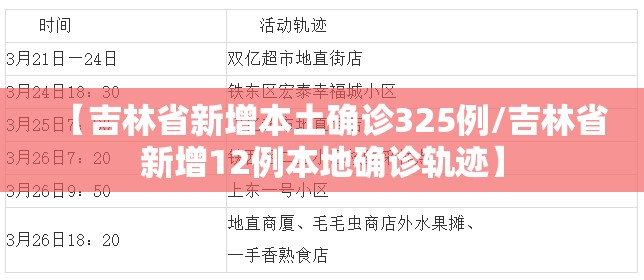 【吉林省新增本土确诊325例/吉林省新增12例本地确诊轨迹】 【吉林省新增本土确诊325例/吉林省新增12例本地确诊轨迹】
