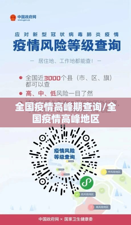 全国疫情高峰期查询/全国疫情高峰地区 全国疫情高峰期查询/全国疫情高峰地区