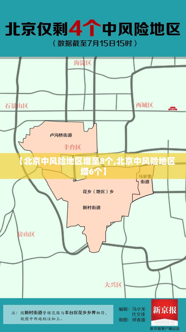 【北京中风险地区增至8个,北京中风险地区增6个】 【北京中风险地区增至8个,北京中风险地区增6个】