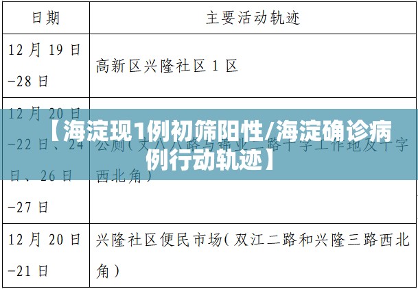 【海淀现1例初筛阳性/海淀确诊病例行动轨迹】 【海淀现1例初筛阳性/海淀确诊病例行动轨迹】