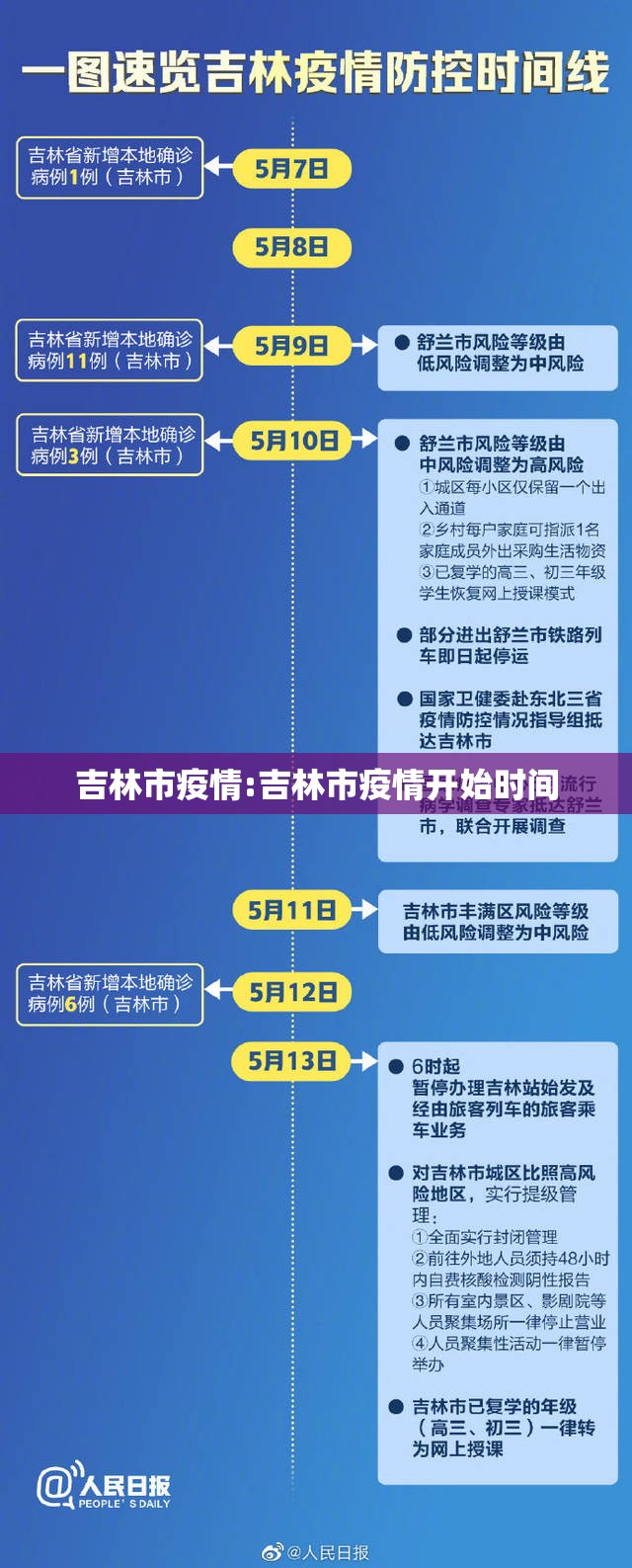 吉林市疫情:吉林市疫情开始时间 吉林市疫情:吉林市疫情开始时间
