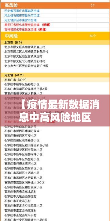 【疫情最新数据消息中高风险地区名单/疫情最新情况中高风险区】 【疫情最新数据消息中高风险地区名单/疫情最新情况中高风险区】