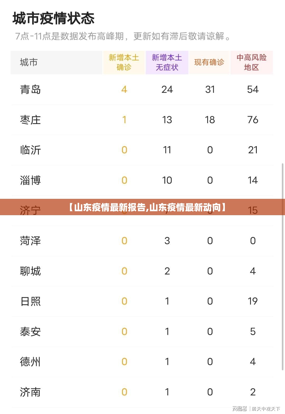 【山东疫情最新报告,山东疫情最新动向】