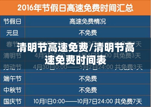 清明节高速免费/清明节高速免费时间表