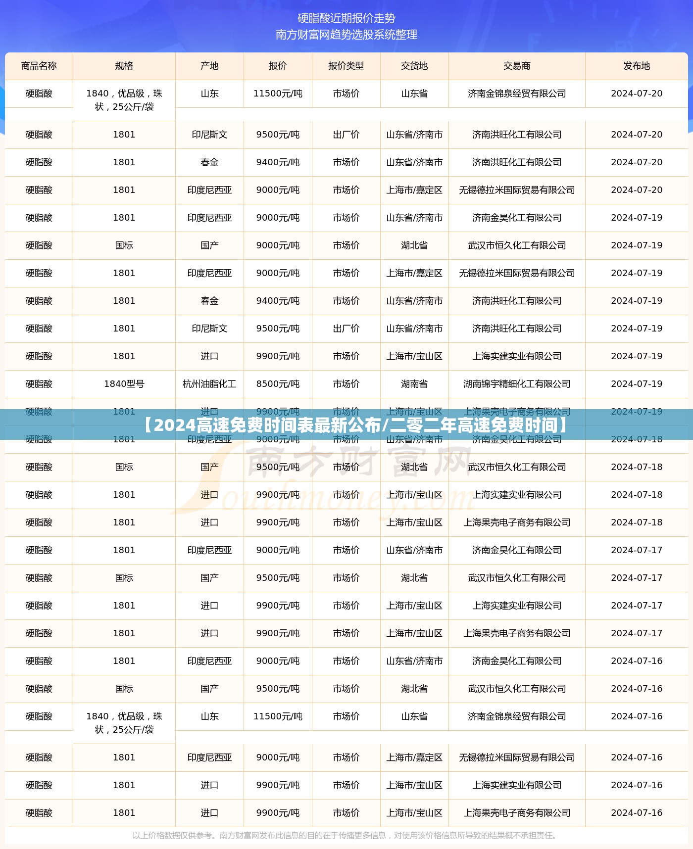 【2024高速免费时间表最新公布/二零二年高速免费时间】 【2024高速免费时间表最新公布/二零二年高速免费时间】