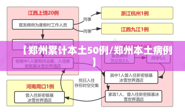 【郑州累计本土50例/郑州本土病例】 【郑州累计本土50例/郑州本土病例】