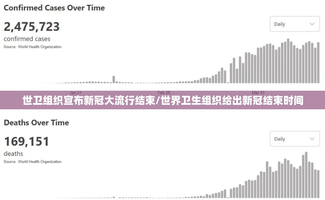 世卫组织宣布新冠大流行结束/世界卫生组织给出新冠结束时间 世卫组织宣布新冠大流行结束/世界卫生组织给出新冠结束时间