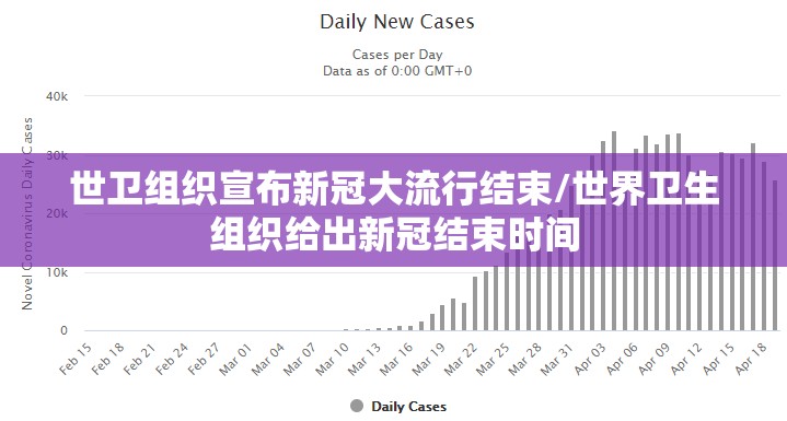 世卫组织宣布新冠大流行结束/世界卫生组织给出新冠结束时间 世卫组织宣布新冠大流行结束/世界卫生组织给出新冠结束时间