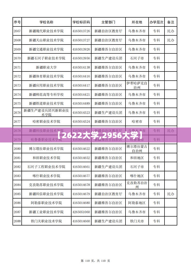 【2622大学,2956大学】 【2622大学,2956大学】