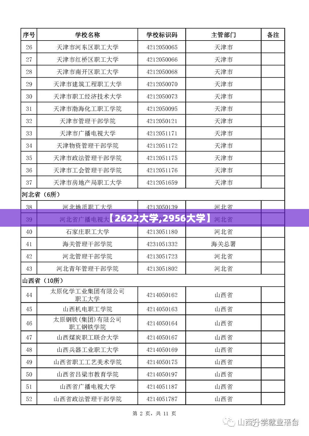 【2622大学,2956大学】 【2622大学,2956大学】