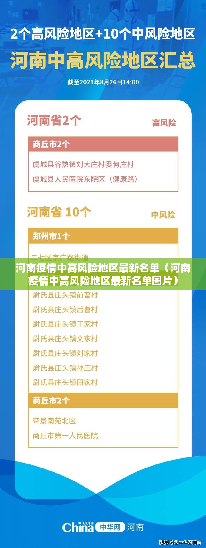 河南疫情中高风险地区最新名单(河南疫情中高风险地区最新名单图片) 河南疫情中高风险地区最新名单(河南疫情中高风险地区最新名单图片)