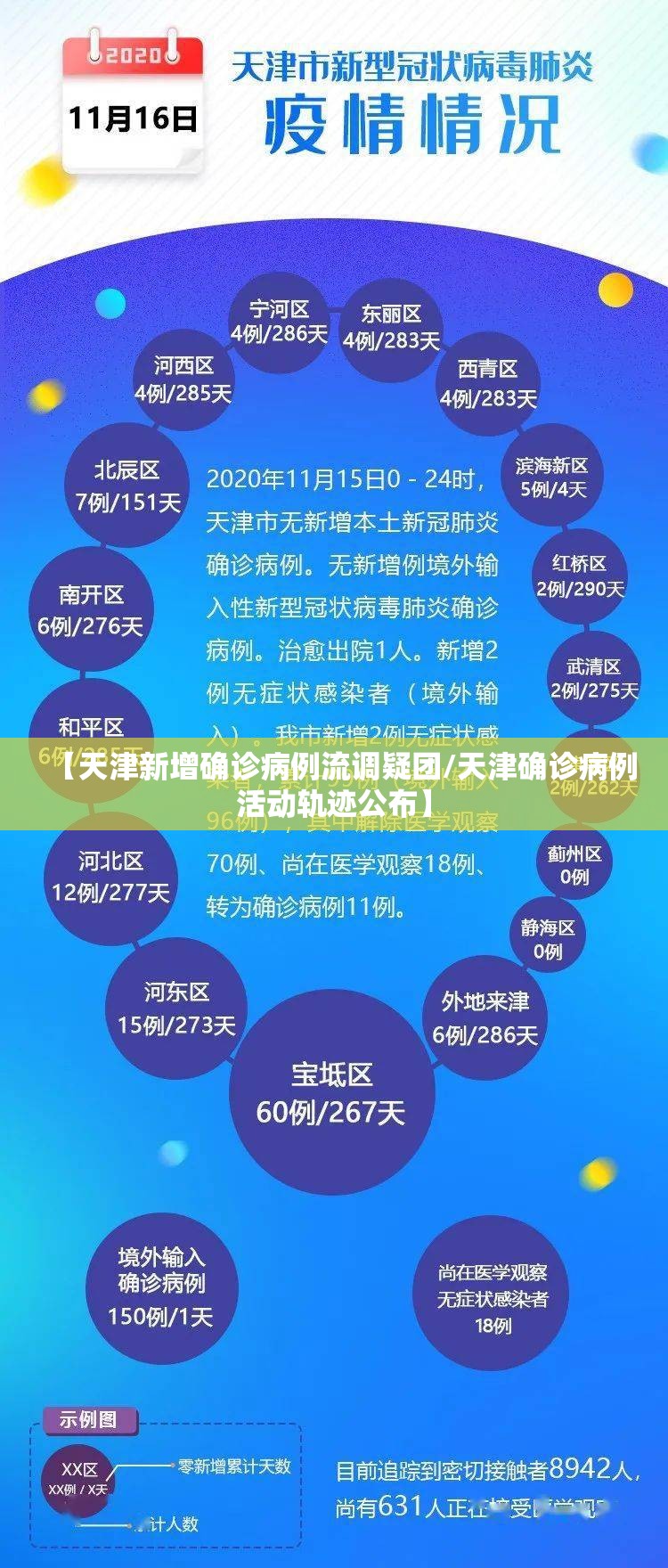 【天津新增确诊病例流调疑团/天津确诊病例活动轨迹公布】
