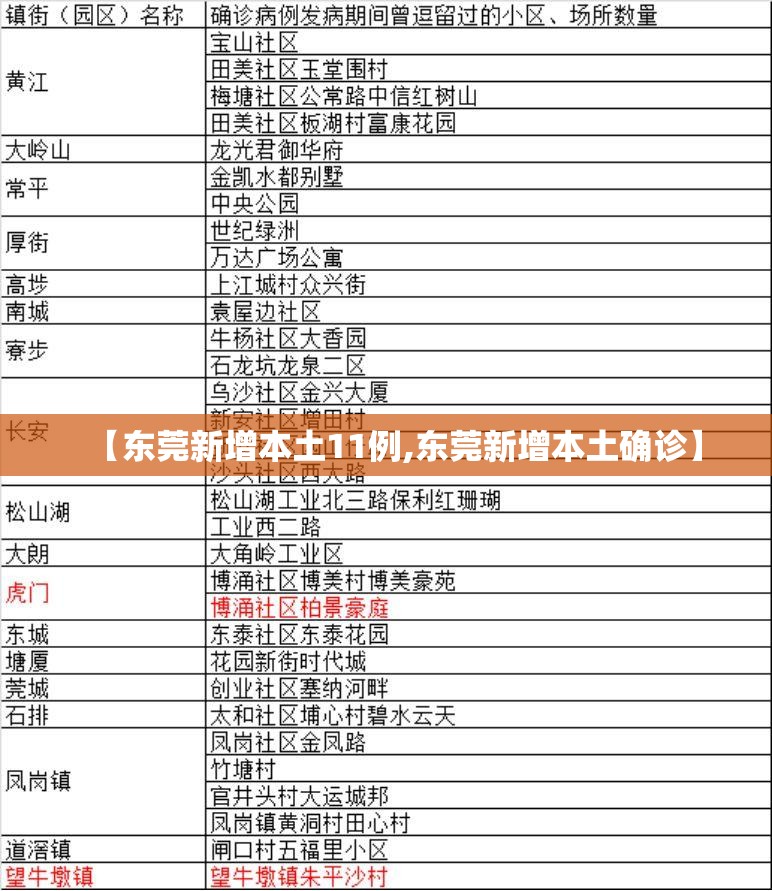 【东莞新增本土11例,东莞新增本土确诊】