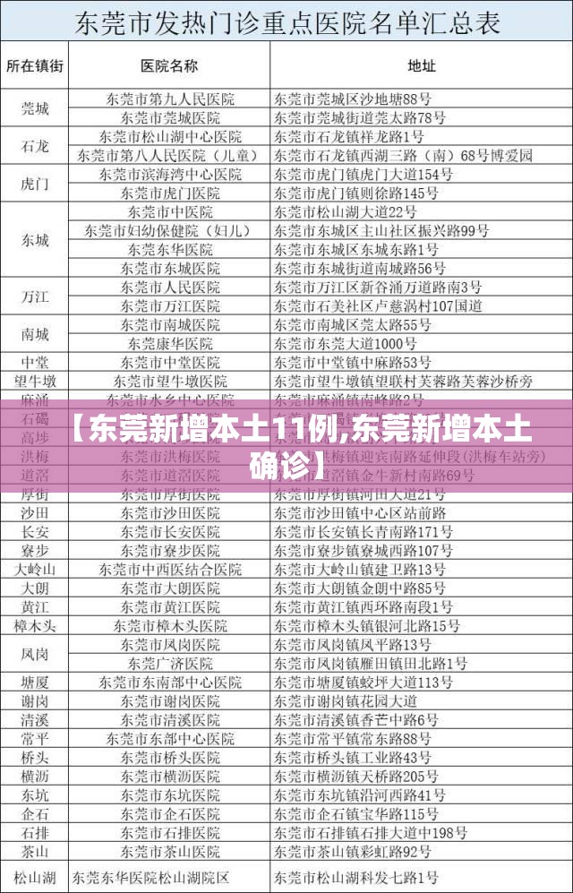 【东莞新增本土11例,东莞新增本土确诊】