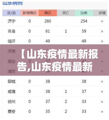 【山东疫情最新报告,山东疫情最新消】 【山东疫情最新报告,山东疫情最新消】
