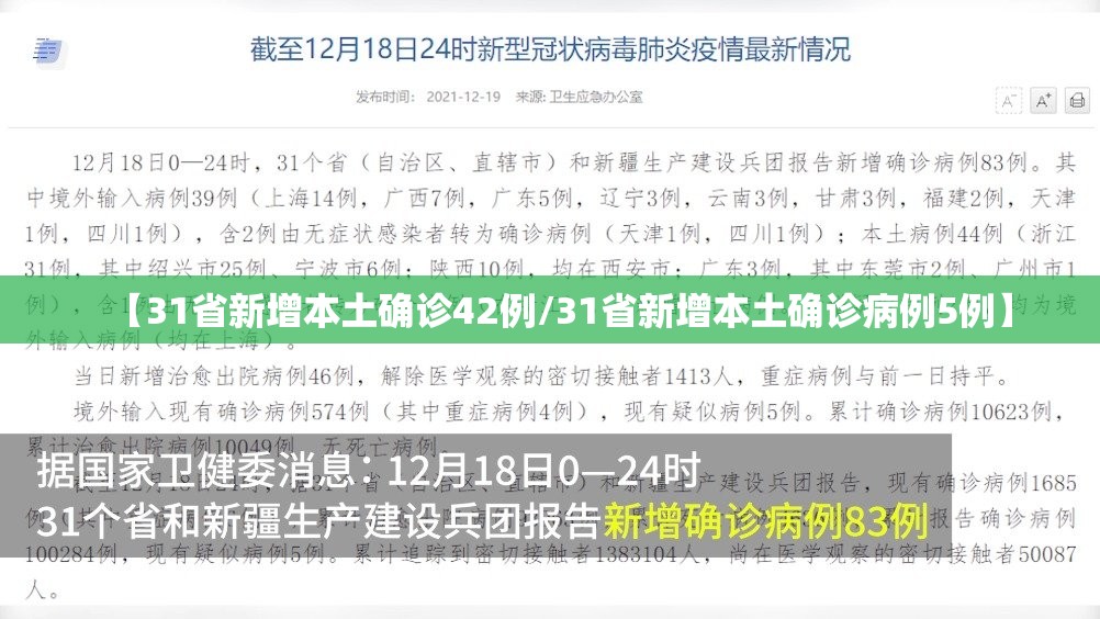 【31省新增本土确诊42例/31省新增本土确诊病例5例】 【31省新增本土确诊42例/31省新增本土确诊病例5例】