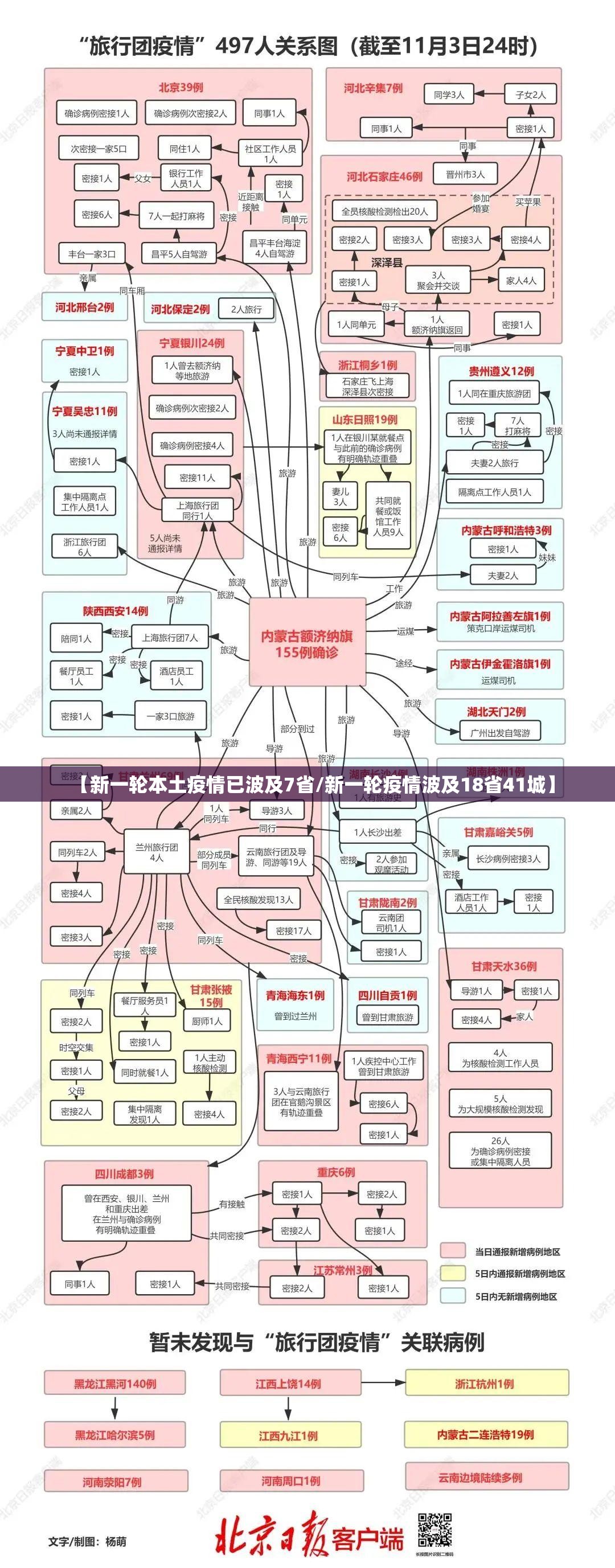 【新一轮本土疫情已波及7省/新一轮疫情波及18省41城】 【新一轮本土疫情已波及7省/新一轮疫情波及18省41城】
