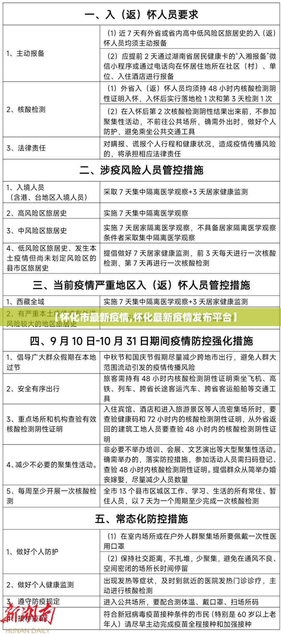 【怀化市最新疫情,怀化最新疫情发布平台】 【怀化市最新疫情,怀化最新疫情发布平台】