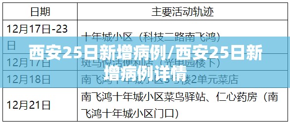 西安25日新增病例/西安25日新增病例详情 西安25日新增病例/西安25日新增病例详情