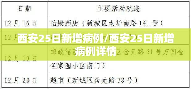 西安25日新增病例/西安25日新增病例详情 西安25日新增病例/西安25日新增病例详情