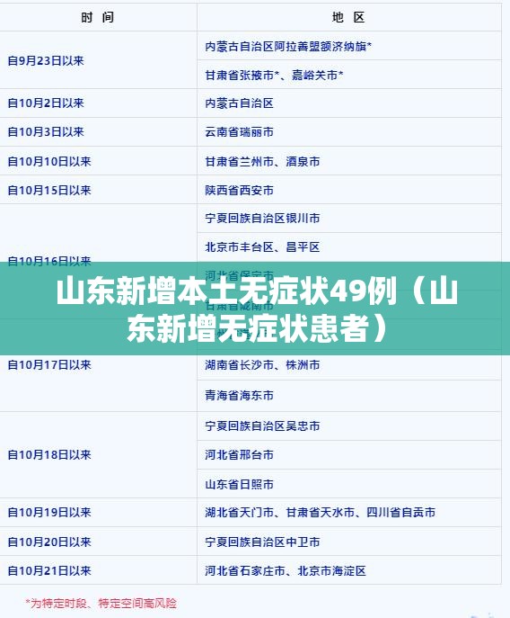 山东新增本土无症状49例(山东新增无症状患者) 山东新增本土无症状49例(山东新增无症状患者)