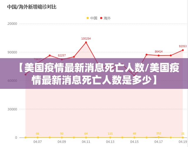【美国疫情最新消息死亡人数/美国疫情最新消息死亡人数是多少】 【美国疫情最新消息死亡人数/美国疫情最新消息死亡人数是多少】